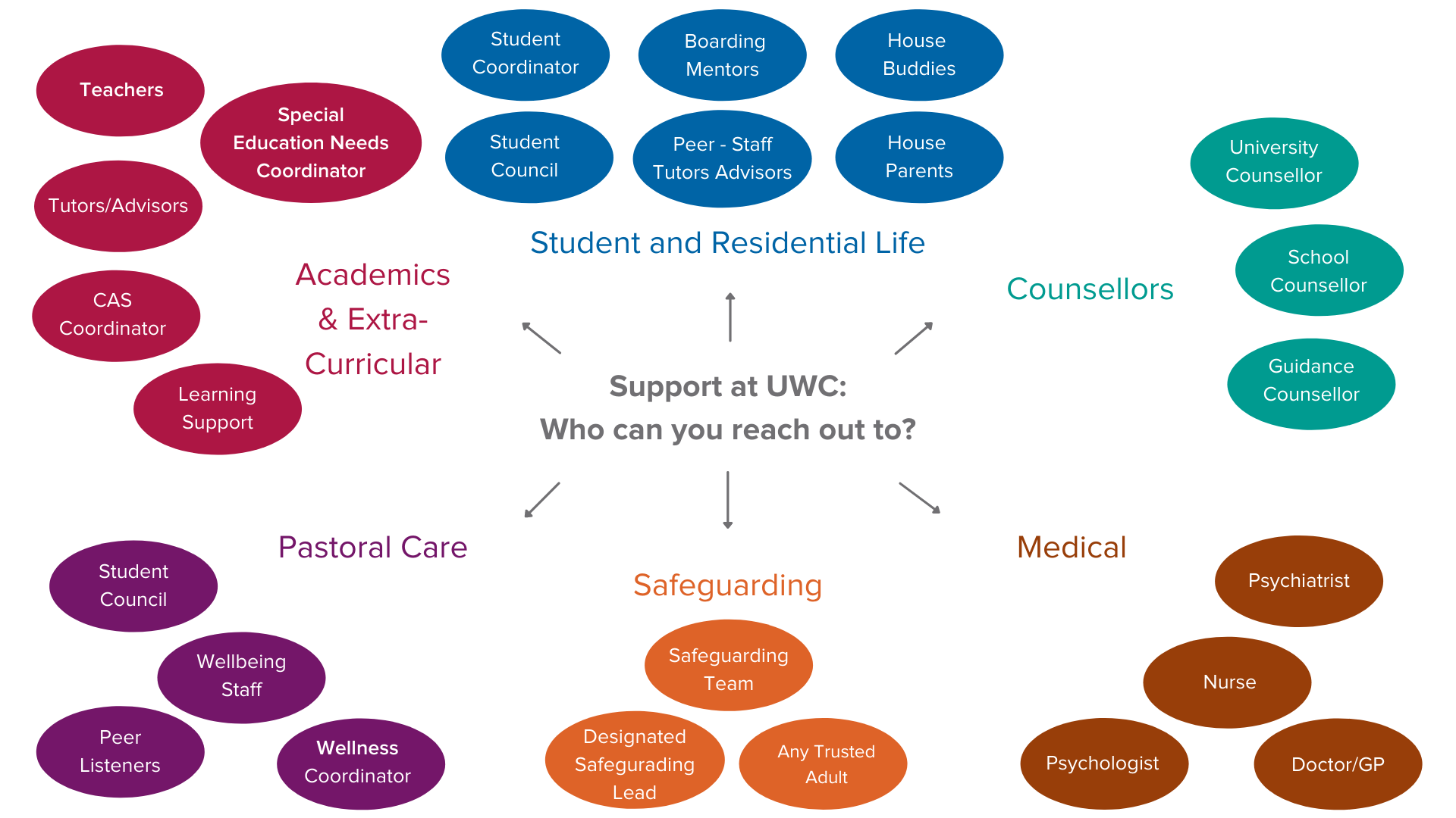 uwc-singapore-pastoral-care